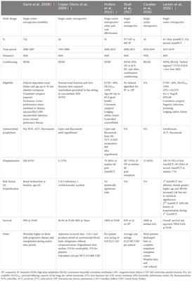 Policy and perspective on outpatient programs for autologous hematopoietic cell transplantation and immune-effector cell therapy administration